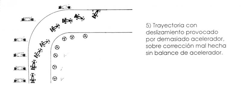 Secuencia Correcta de maniobras