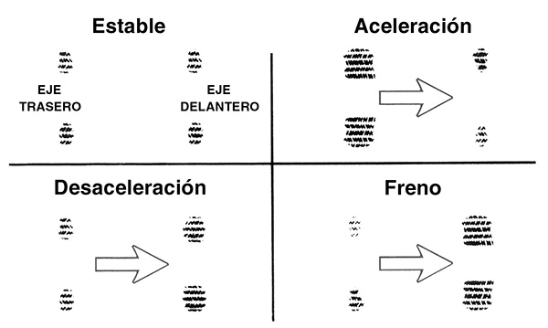 A Cargas Equilibradas